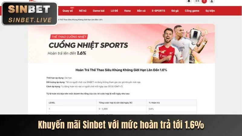 Khuyến mãi đặc biệt theo từng sảnh game noho90